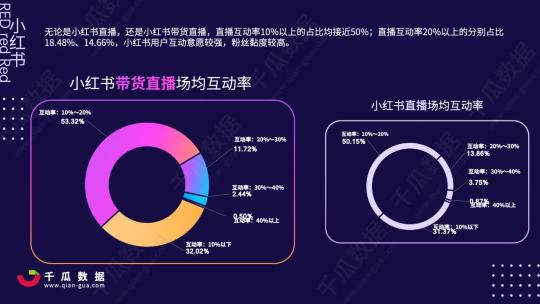 2020年小紅書直播報(bào)告
