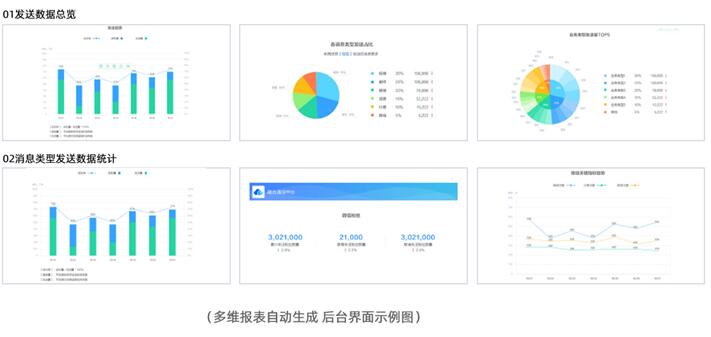 《2020社交化運營白皮書》開啟營銷服務(wù)新時代