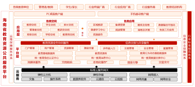 聯通沃云×海南教育云，一個省域教育資源平臺典范如何誕生？
