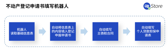 人口普查正當(dāng)時(shí)，UB Store持續(xù)為基層減負(fù)