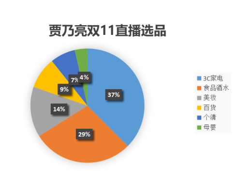 羅永浩和賈乃亮比算數(shù)慘敗，網(wǎng)友：別直播也輸了！