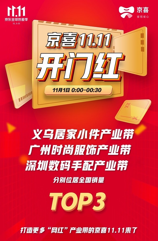 京喜11.11成爆款好物“創(chuàng)造營(yíng)”！1元手機(jī)支架訂單量日環(huán)比增長(zhǎng)10倍！