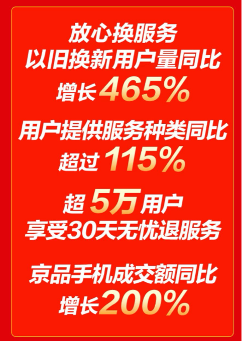 iPhone、小米手機京東11.11同比增長10倍 你支持誰？