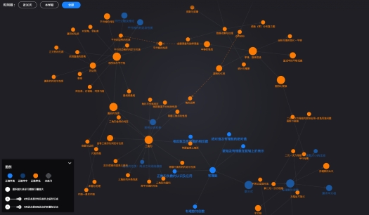 從“課前課中課后”閉環(huán)教學(xué)環(huán)節(jié)深入解讀希沃易課堂產(chǎn)品價值