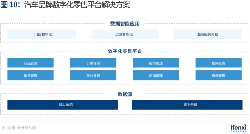 互道信息實(shí)力入選《愛(ài)分析·中國(guó)數(shù)據(jù)智能應(yīng)用趨勢(shì)報(bào)告》