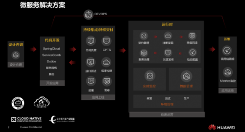 一場開發(fā)者的俠客夢延續(xù)，DevRun開發(fā)者沙龍華為云重慶專場掀起山城風(fēng)云