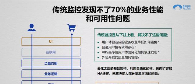 聽云總裁趙宇辰：AI+業(yè)務運維成就數字新基建