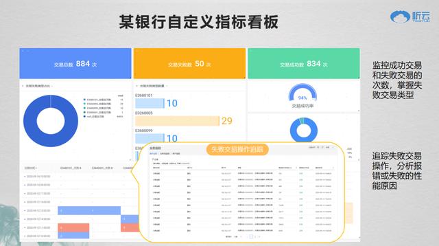 聽云總裁趙宇辰：AI+業(yè)務運維成就數字新基建