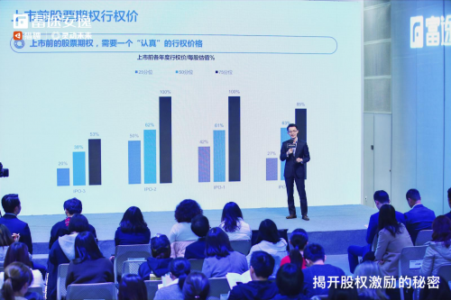 聚焦股權(quán)激勵現(xiàn)狀，富途安逸、獵聘、靈動未來發(fā)布「2020年股權(quán)激勵研究報告」