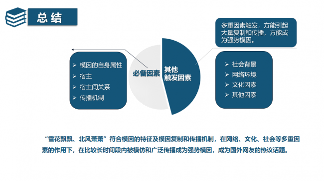 “雪花飄飄、北風蕭蕭”是如何洗腦海外網友的？