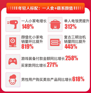 神仙打架！蘇寧雙十一發(fā)布首日戰(zhàn)報(bào)，縣鎮(zhèn)7000零售云店銷售翻倍