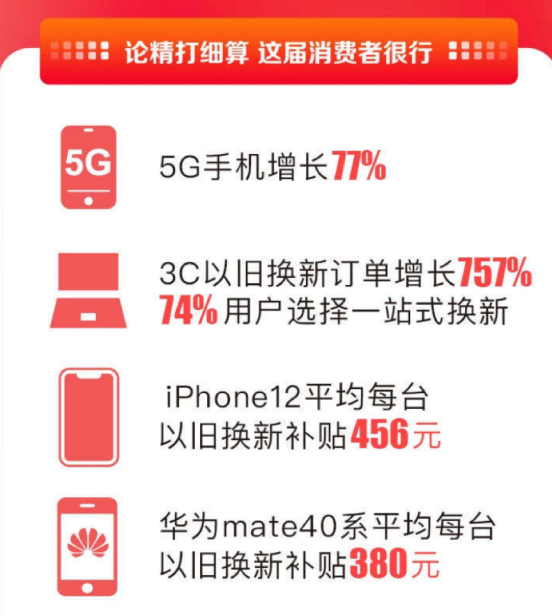 男生美妝消費同比增618%，原來蘇寧易購雙十一才是年輕人的菜