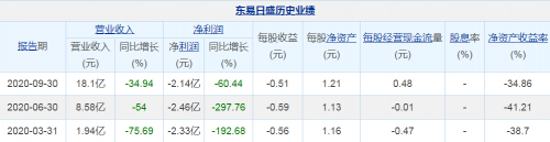 東易日盛集團(tuán)三季度業(yè)績(jī)逐漸回暖！后疫情時(shí)代，東易日盛還做了這些