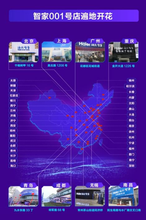 三翼鳥“飛”入全國：海爾智家三季報場景銷量增長24.5%，轉(zhuǎn)型超預(yù)期