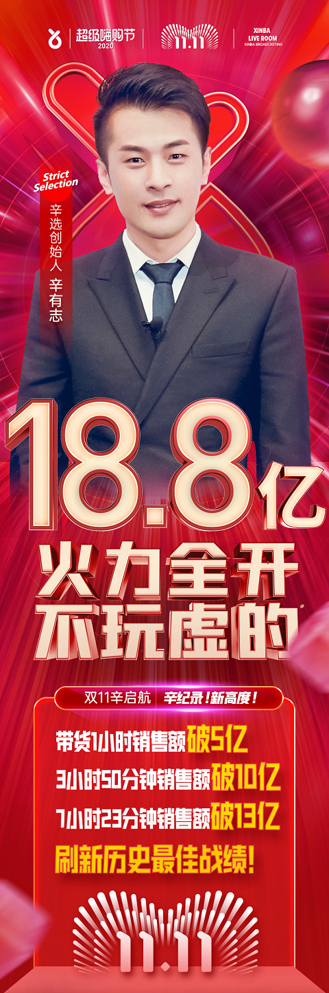 直播新數(shù)據(jù)：辛有志單場銷售額18.8億 刷新紀(jì)錄