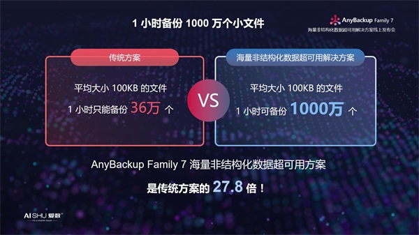 天下武功，唯快不破 