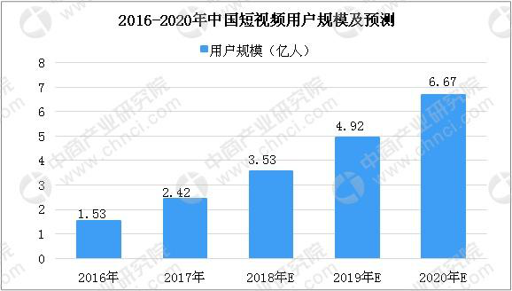 你的“專(zhuān)屬秒拍” 在華為云上實(shí)現(xiàn)輕松遷移