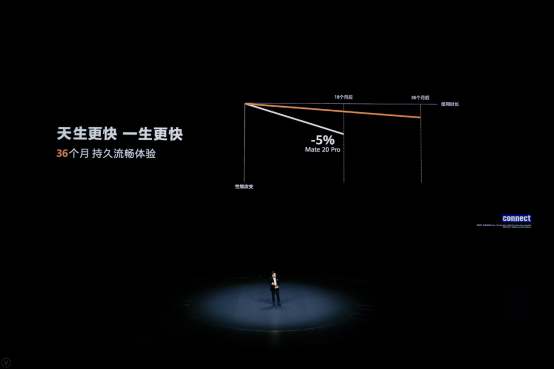兼具智慧與個性的EMUI 11，是如何提升用戶體驗(yàn)的？