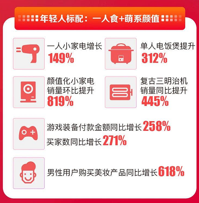 雙十一蘇寧易購(gòu)成“爆款制造機(jī)”，彭昱暢直接把螺螄粉賣斷貨