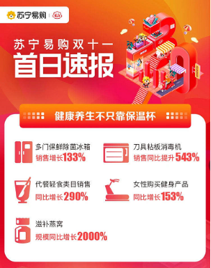 彭昱暢賣爆螺螄粉，直播銷售破億，蘇寧雙十一為何頻出爆款？