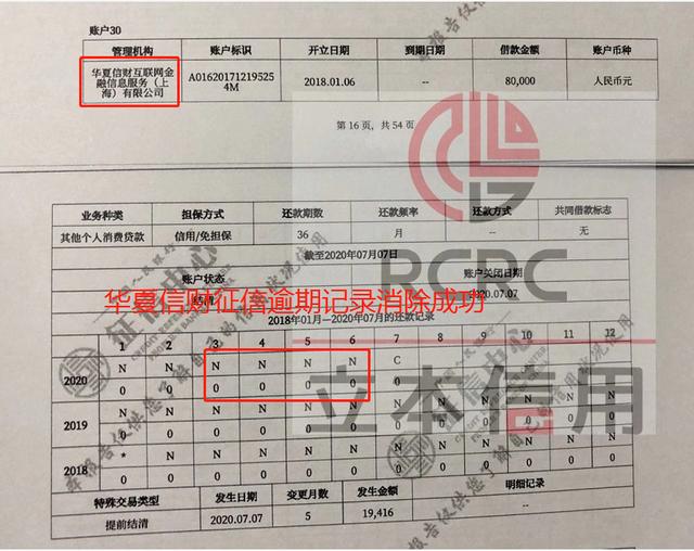 華夏信財征信逾期，征信異議處理如何開展？