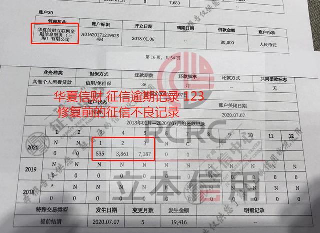 華夏信財征信逾期，征信異議處理如何開展？