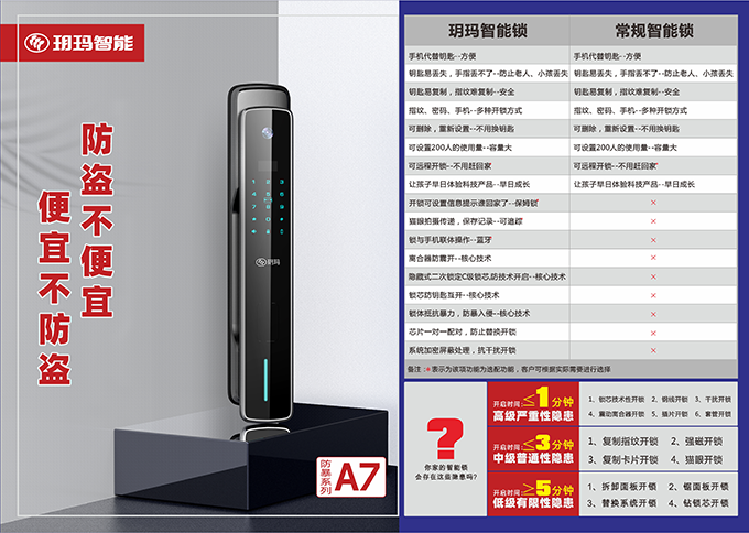 智能鎖專家：消費者選購智能門鎖一定要注意這樣的安全隱患