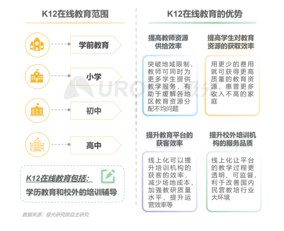 極光：在線青少兒英語(yǔ)教育行業(yè)梯隊(duì)分化明顯，用戶向頭部品牌集中
