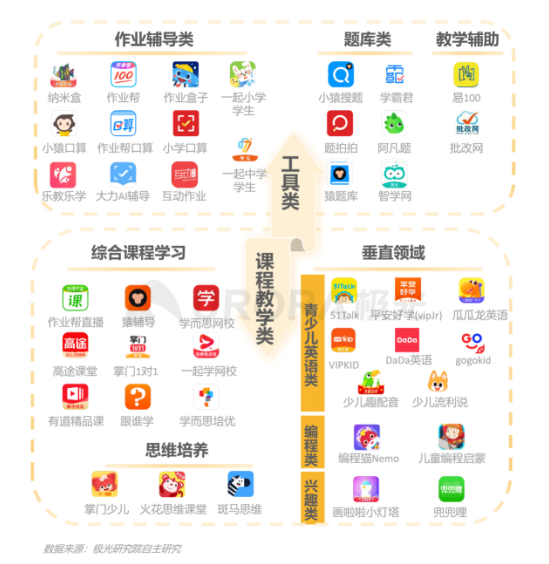 極光：在線青少兒英語(yǔ)教育行業(yè)梯隊(duì)分化明顯，用戶向頭部品牌集中