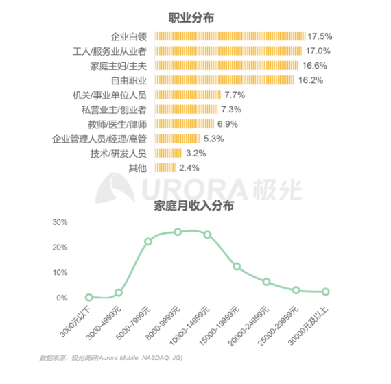 極光：在線青少兒英語(yǔ)教育行業(yè)梯隊(duì)分化明顯，用戶向頭部品牌集中