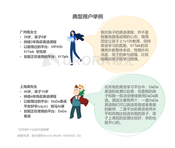 極光：在線青少兒英語(yǔ)教育行業(yè)梯隊(duì)分化明顯，用戶向頭部品牌集中