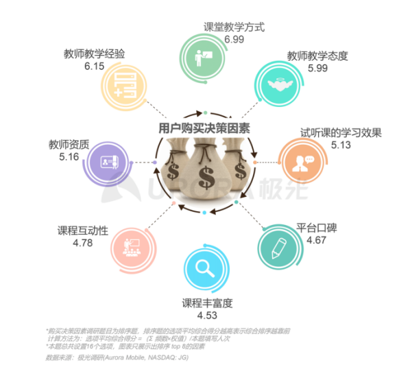 極光：在線青少兒英語(yǔ)教育行業(yè)梯隊(duì)分化明顯，用戶向頭部品牌集中