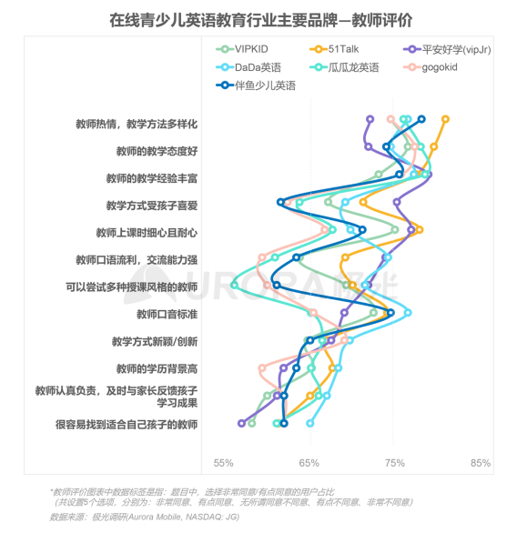 極光：在線青少兒英語(yǔ)教育行業(yè)梯隊(duì)分化明顯，用戶向頭部品牌集中