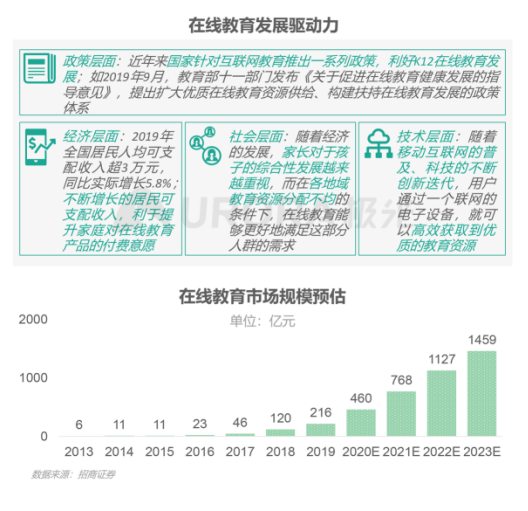 極光：在線青少兒英語(yǔ)教育行業(yè)梯隊(duì)分化明顯，用戶向頭部品牌集中