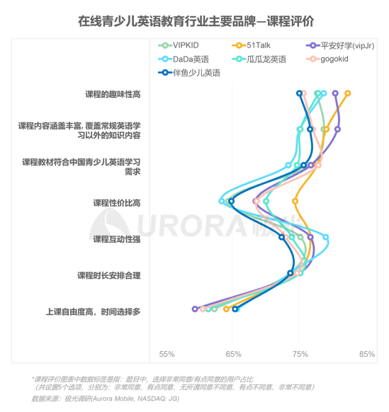 極光：在線青少兒英語(yǔ)教育行業(yè)梯隊(duì)分化明顯，用戶向頭部品牌集中