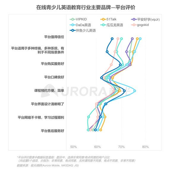 極光：在線青少兒英語(yǔ)教育行業(yè)梯隊(duì)分化明顯，用戶向頭部品牌集中