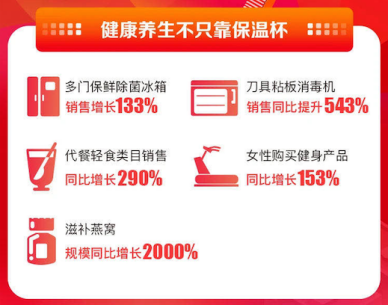 消費升級大潮能否持續(xù)？蘇寧易購雙十一用7倍增長給予回應(yīng)