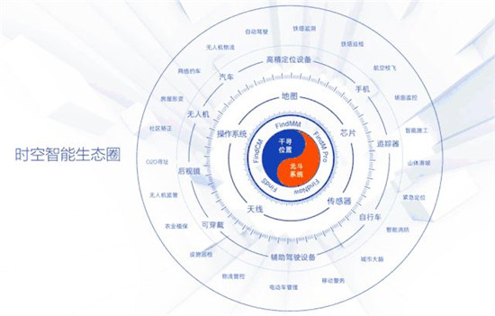 堅持前沿探索，千尋位置布局面向未來的高精度定位技術(shù)
