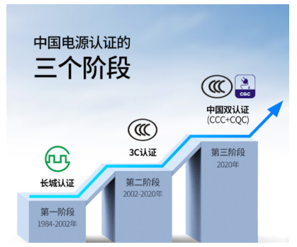 能為兩臺iPhone12快充，綠聯(lián)65W氮化鎵充電器獲CQC首批認證