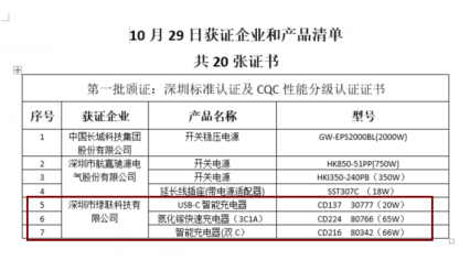 能為兩臺iPhone12快充，綠聯(lián)65W氮化鎵充電器獲CQC首批認證