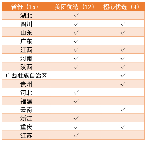 三年后，滴滴用社區(qū)團(tuán)購向美團(tuán)宣戰(zhàn)