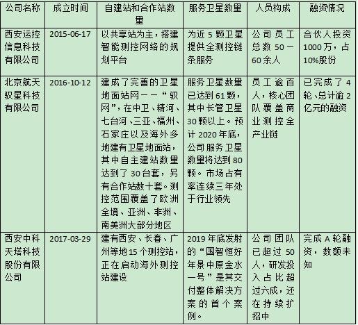 行業(yè)觀(guān)察