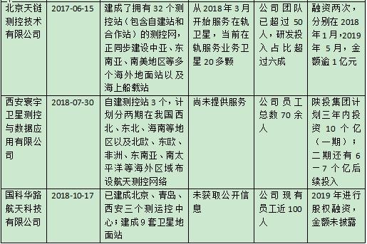 行業(yè)觀(guān)察