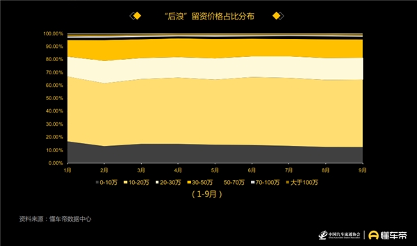 懂車帝發(fā)布汽車用戶洞察報(bào)告，90后正成為汽車消費(fèi)“主力軍”