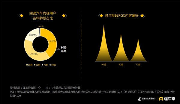 懂車帝發(fā)布汽車用戶洞察報(bào)告，90后正成為汽車消費(fèi)“主力軍”