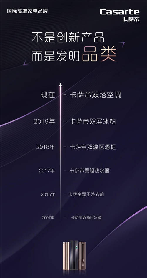 繼雙抽屜、雙筒、雙溫區(qū)后，卡薩帝又發(fā)明新品類：雙塔空調(diào)
