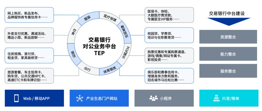 文思海輝金融：交易銀行未來一站式服務(wù)體系建設(shè)的實(shí)踐與思考