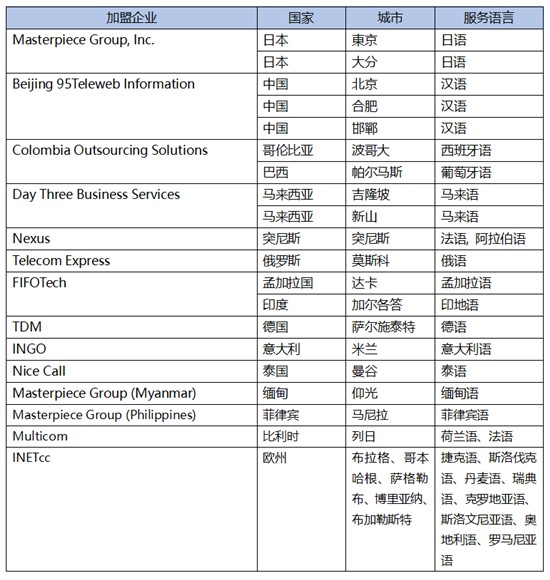 GBA是世界上首家將亞、歐、南美的BPO運(yùn)營(yíng)商聯(lián)系在一起的全球呼叫中心聯(lián)盟