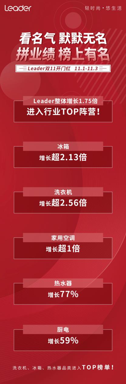 你知道海爾、美的，但這個(gè)準(zhǔn)一線品牌也值得了解！