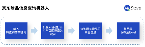 雙11市場格局大變天？UB Store京東電商RPA解決方案開拓新局面